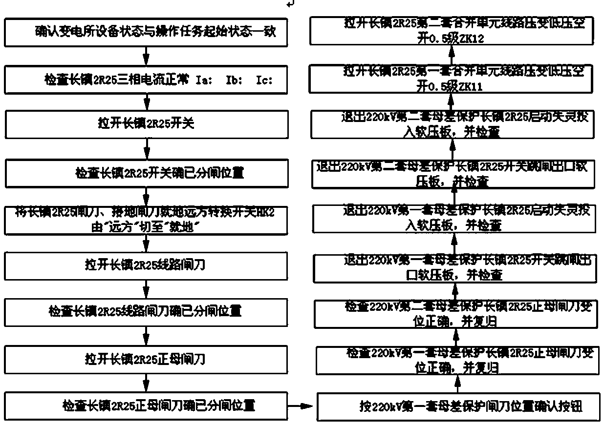 Optimization method of power grid transformer substation operation and maintenance operation orders