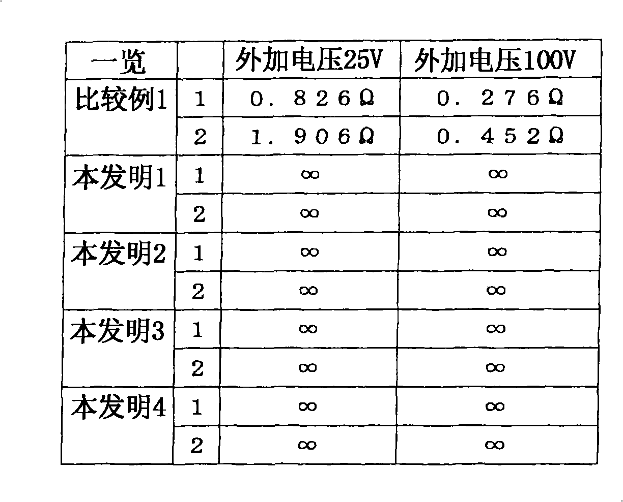 Packaging material for flat electrochemical cell