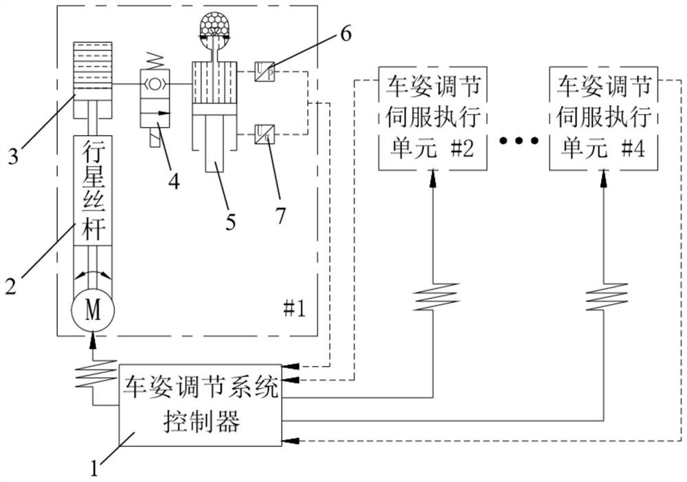 A Vehicle Attitude Adjustment System Using Precise Transmission Control