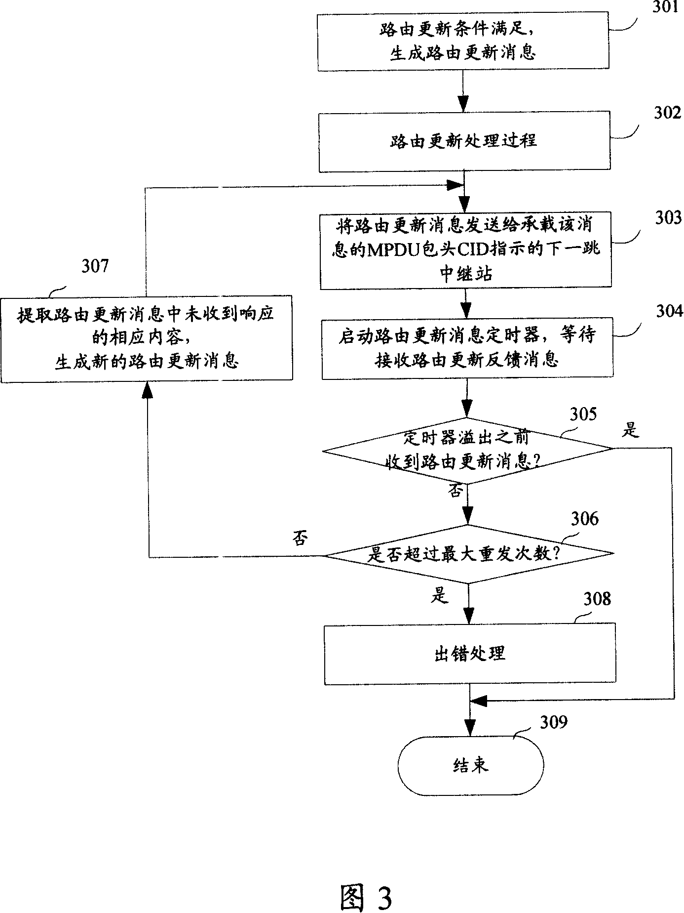 Multi-jumper radio relay communication system and its download data transmission method