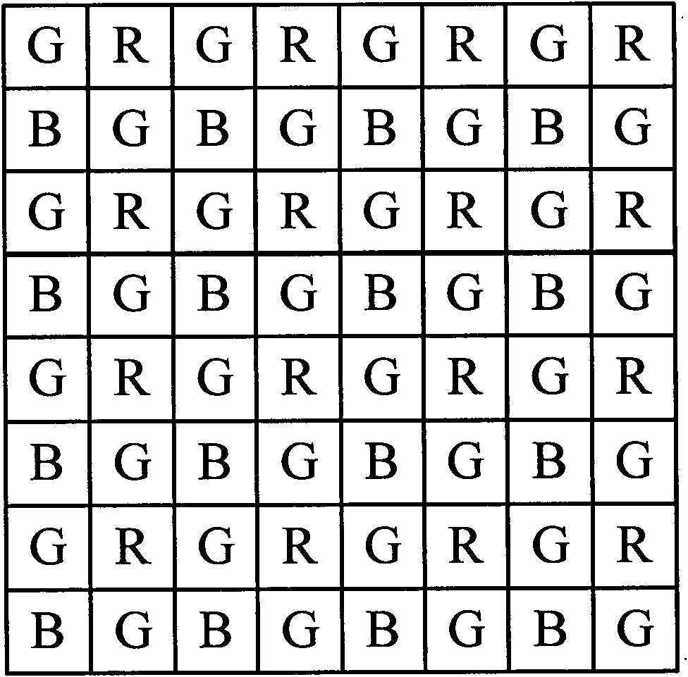 CMOS image sensor pixel sampling method