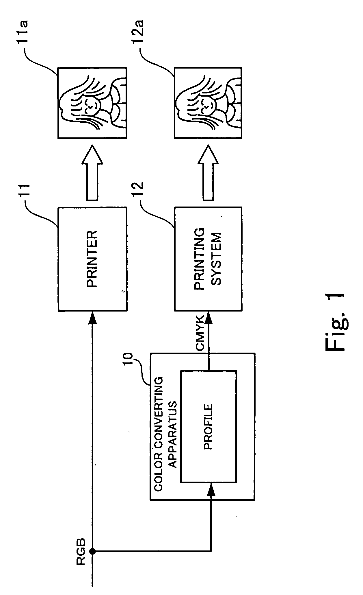 Color conversion definition creating method, profile creating method, color conversion definition creating apparatus, profile creating apparatus, color conversion definition creating program storage medium, and profile creating program storage medium