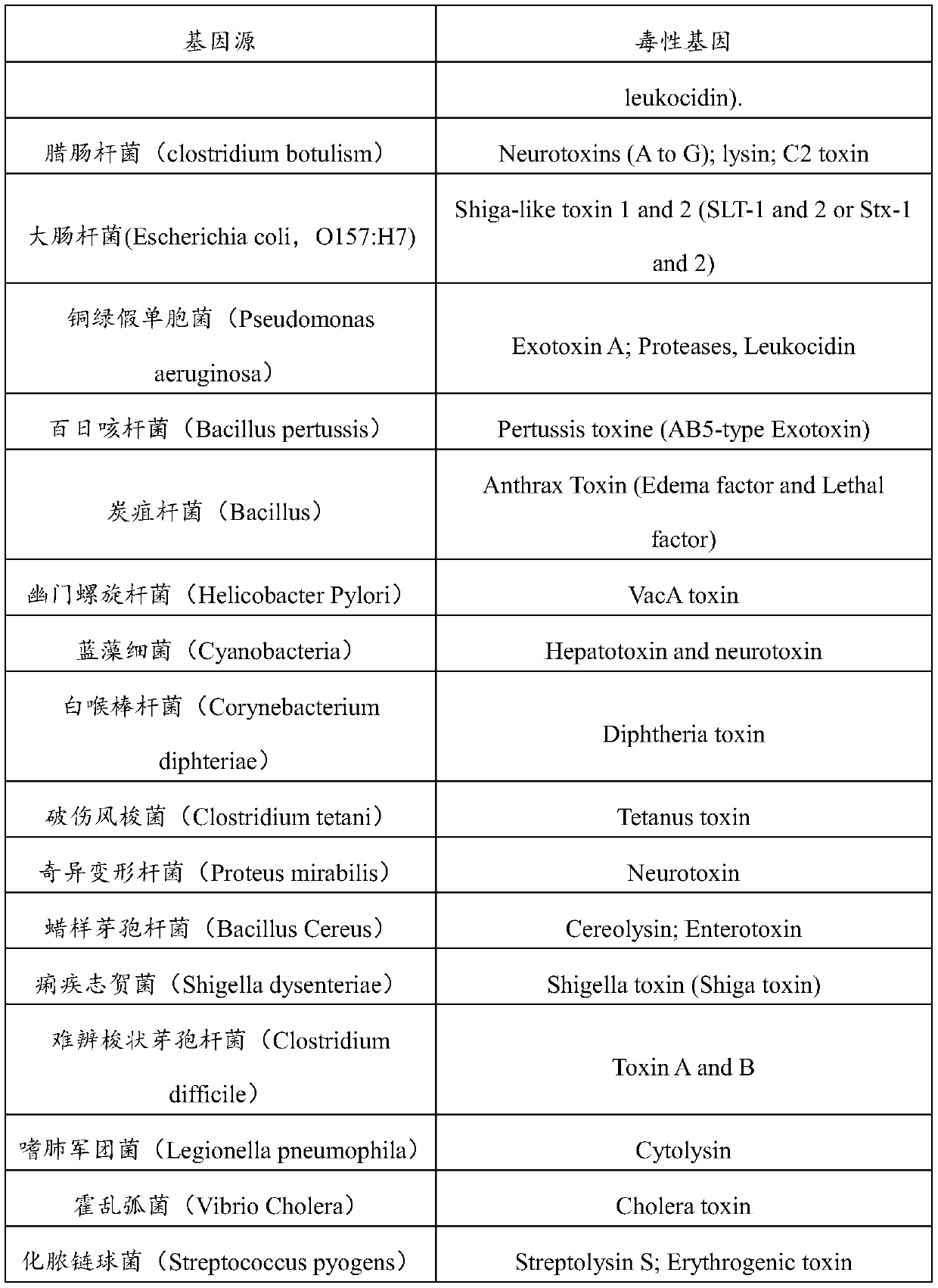 High-temperature-resistant Escherichia coli phage and composition, kit and application thereof