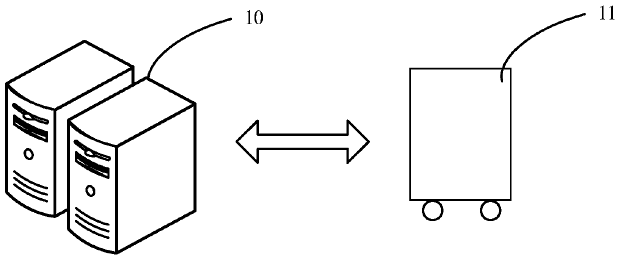 Machine room inspection control method, device, equipment and storage medium