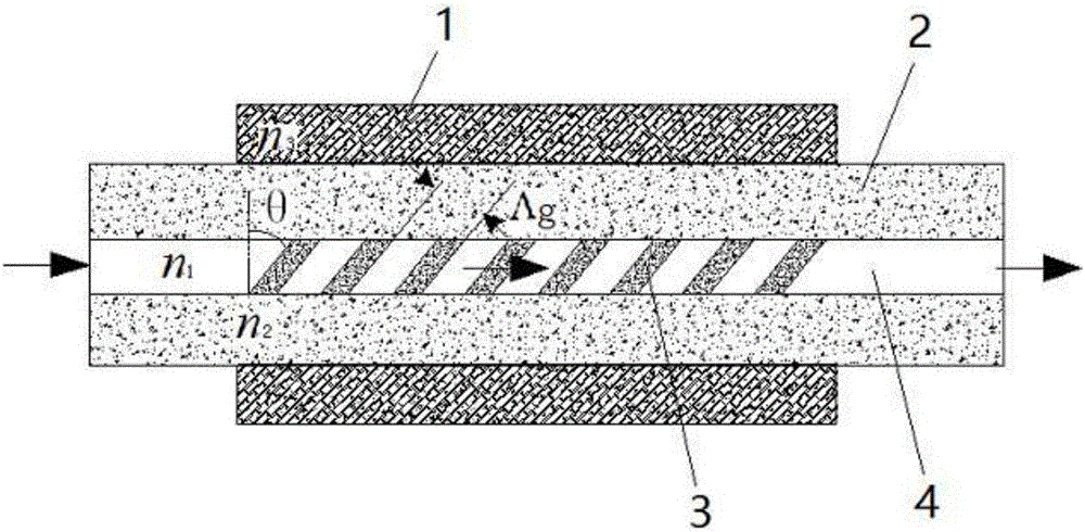 Detection device for multiple parameters of oil and gas concentration