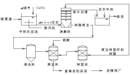 Method for treating nickel sulfide ore biological heap leaching solution