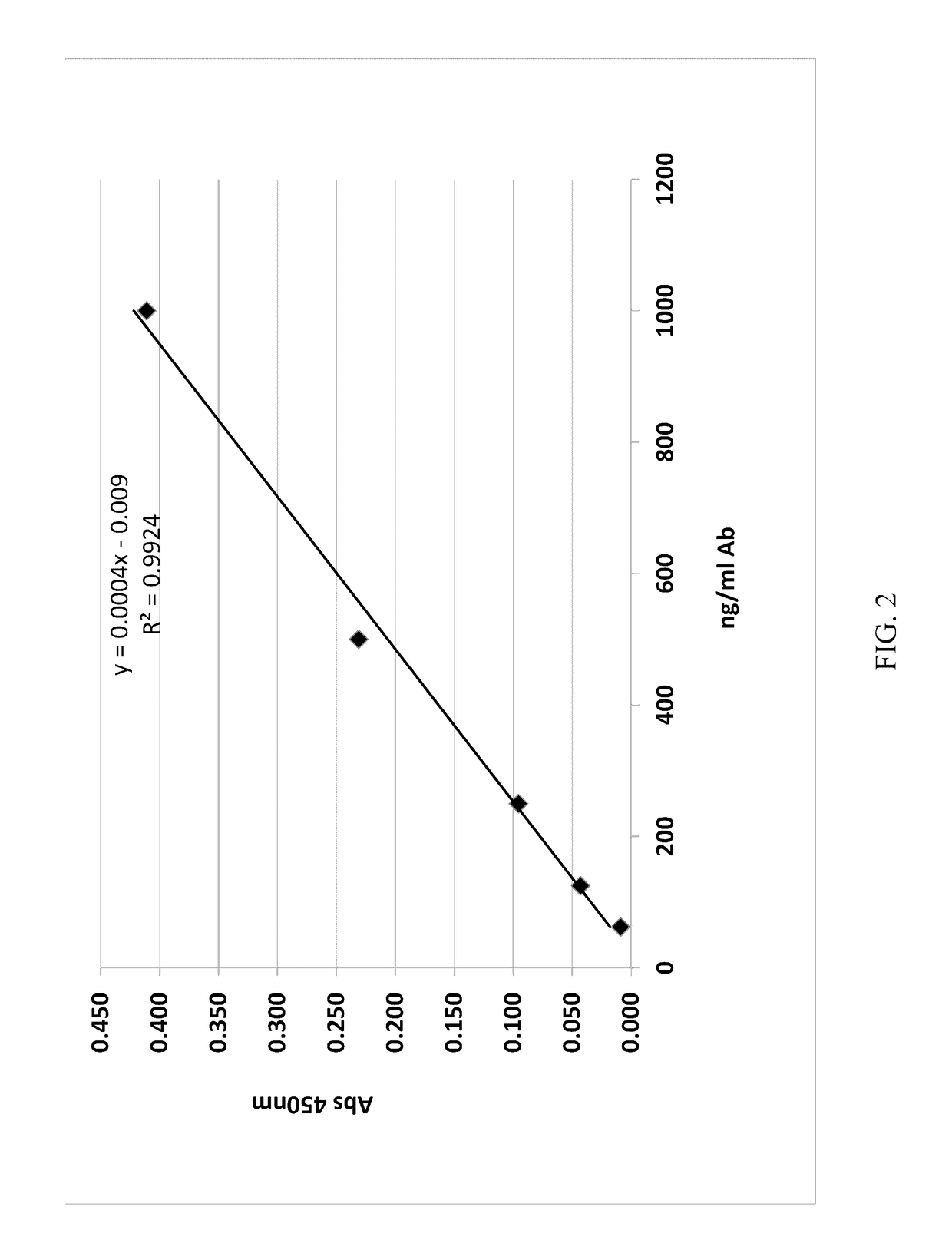 Liposomal vaccine adjuvants and methods of making and using same