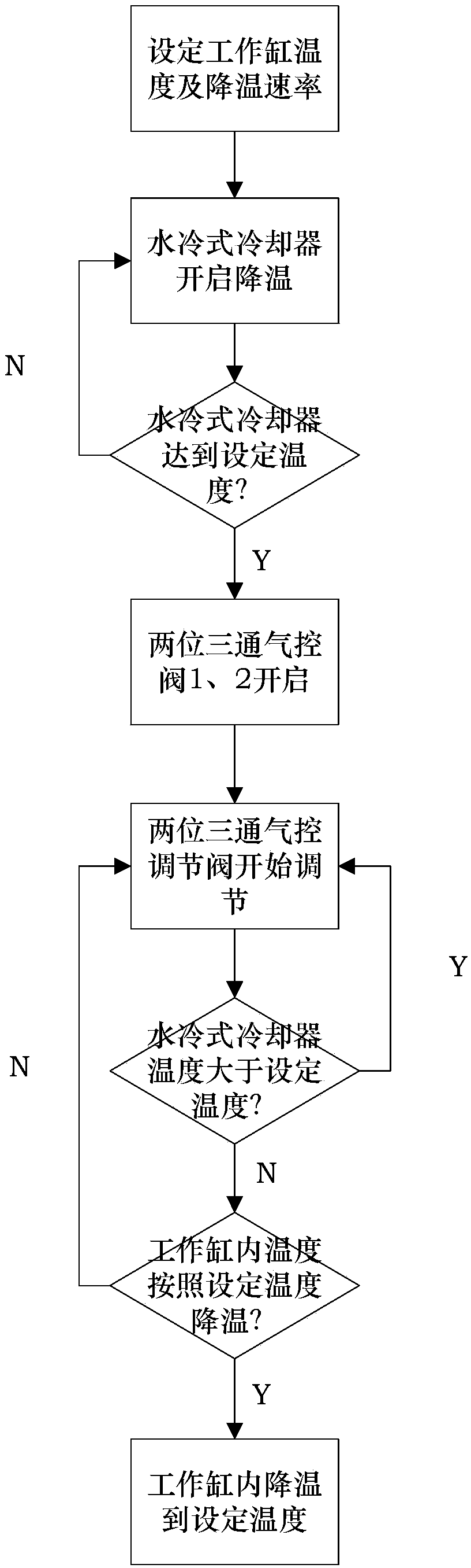 System and method for realizing controllable cooling in isothermal and isostatic press cylinder