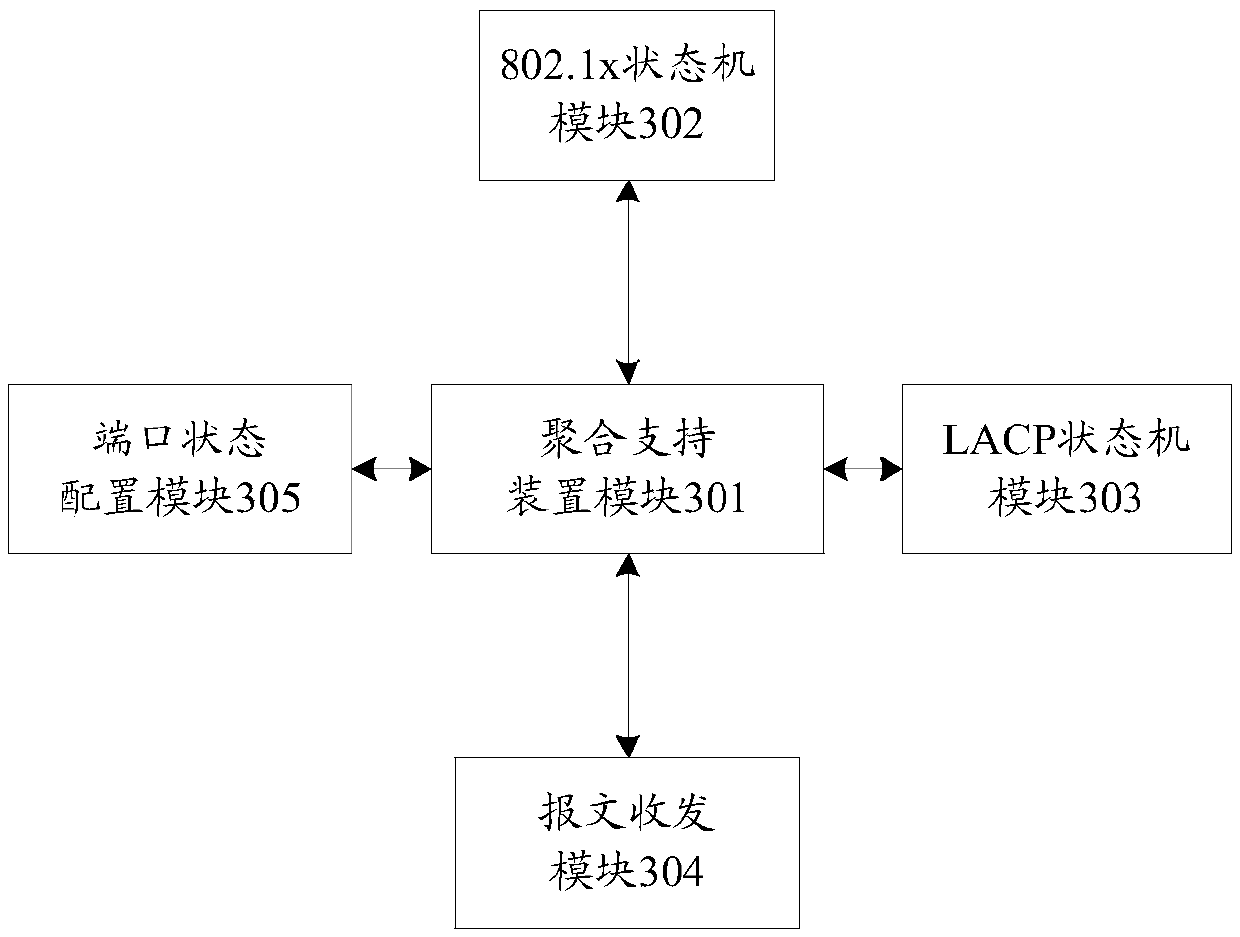 Port access authentication method, terminal and storage medium