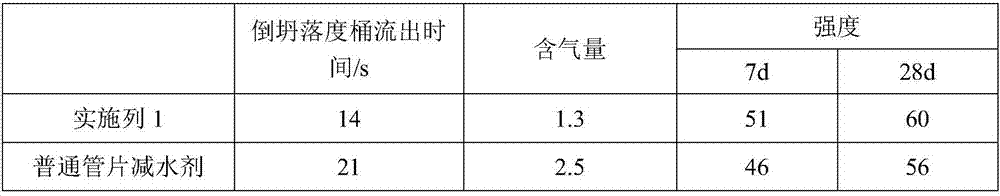 Water reducing agent especially for subway segments and preparation method of same