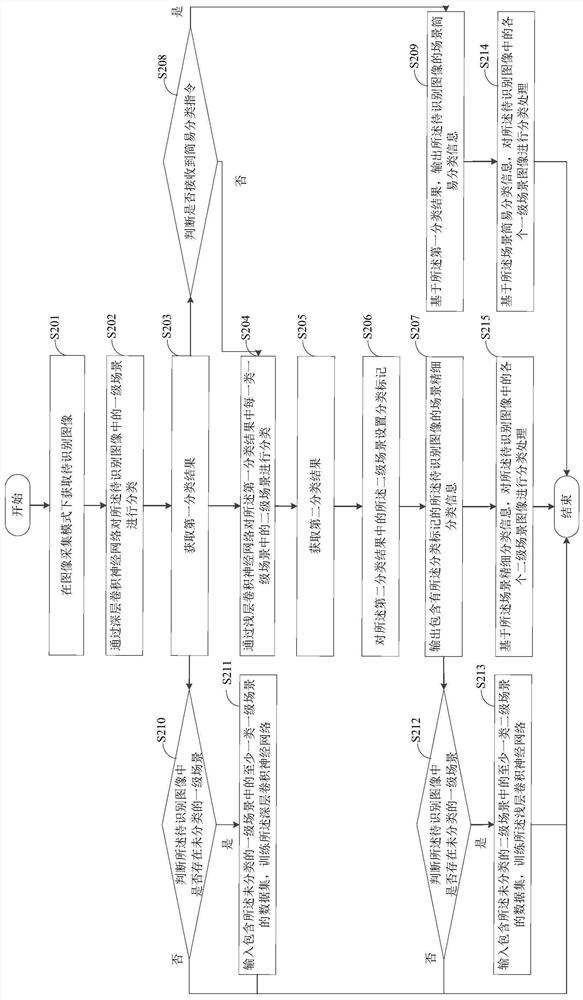 Image processing method, device and mobile terminal