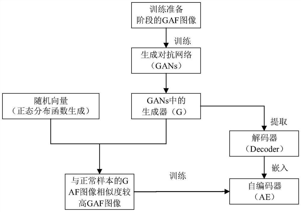 Monitoring data exception diagnosis method based on generative adversarial network