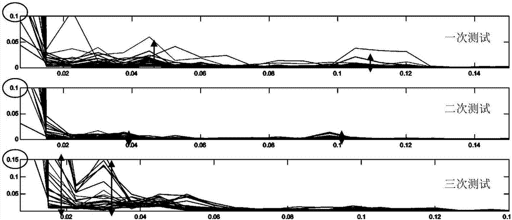 Method for extracting cerebral cortex hemoglobin information represented motion ability parameters