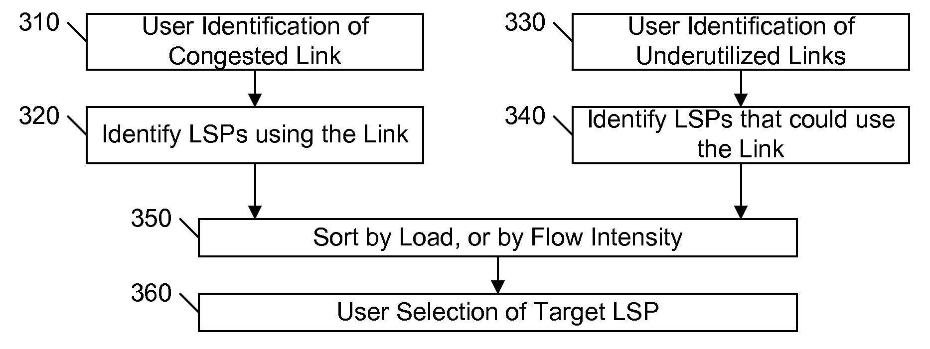 Interactive MPLS traffic engineering