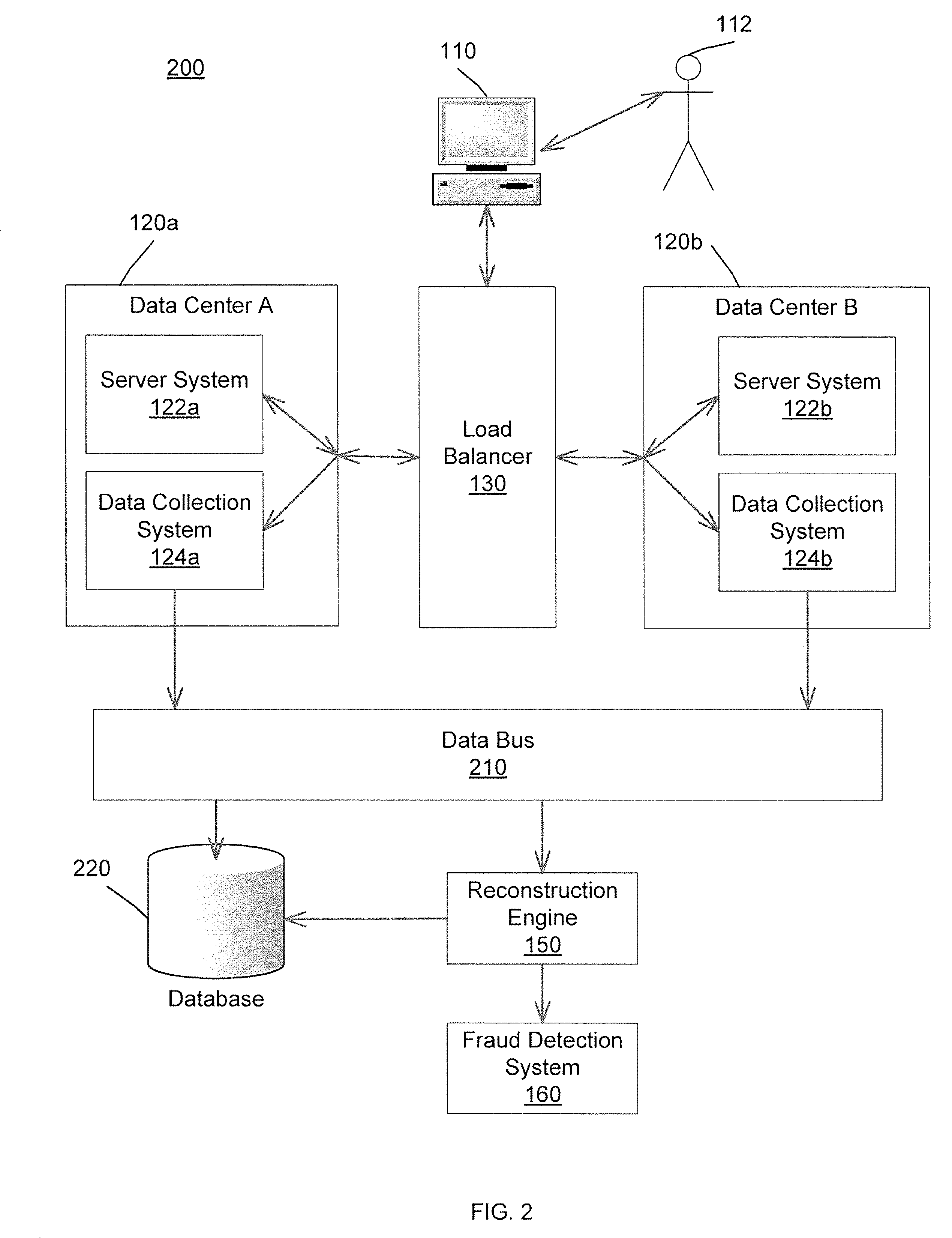 Detecting and interdicting fraudulent activity on a network