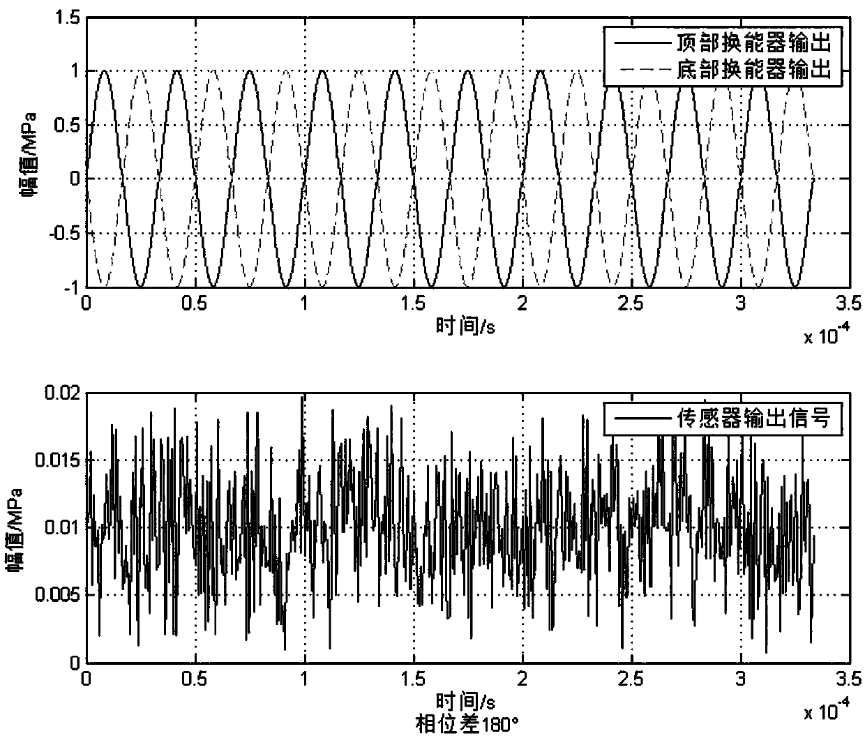 High-frequency sinusoidal pressure generator of double-element combination type, and pressure generation method