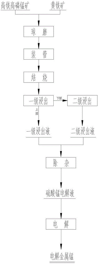 A method for producing electrolytic manganese metal