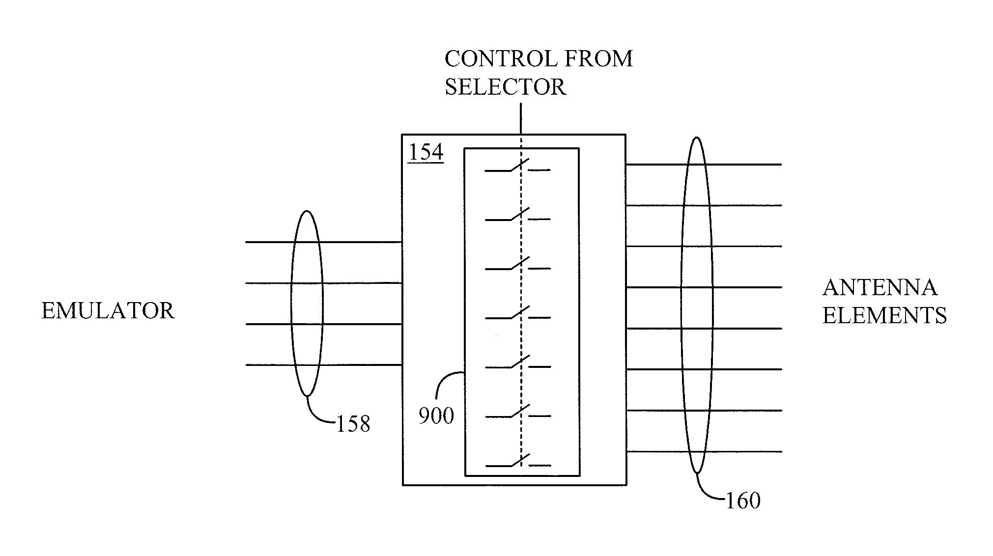 Over-The-Air Test