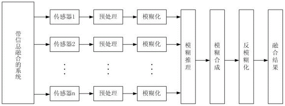 Multi-sensor information fusion-based wireless fire alarm system