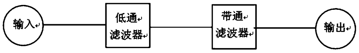 All-in-one cavity bandpass filter and lowpass filter assembly