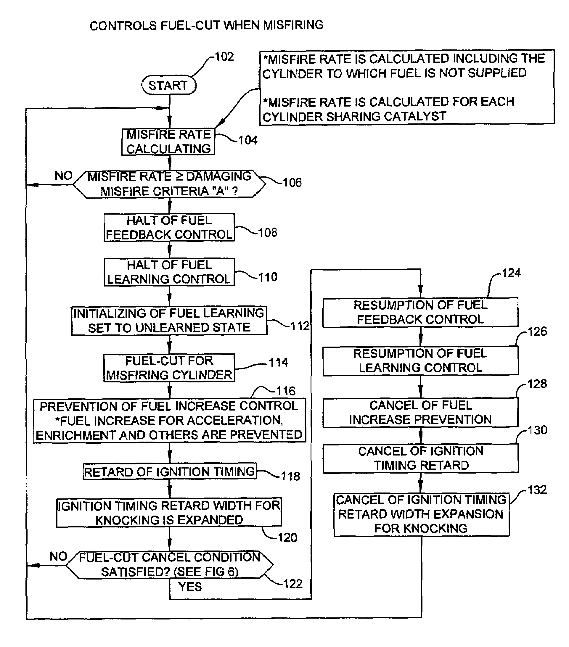 Misfire detector for multi-cylinder engine