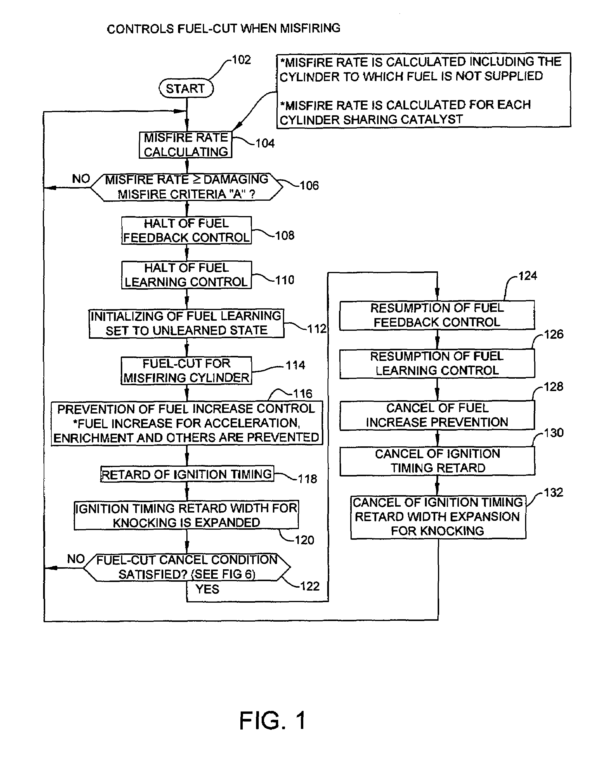 Misfire detector for multi-cylinder engine