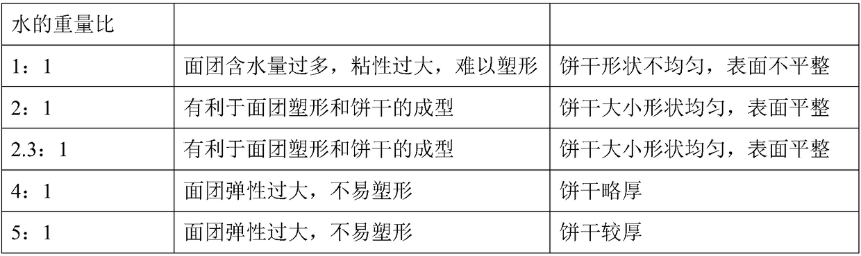 Baked food containing glutamine-combined peptides