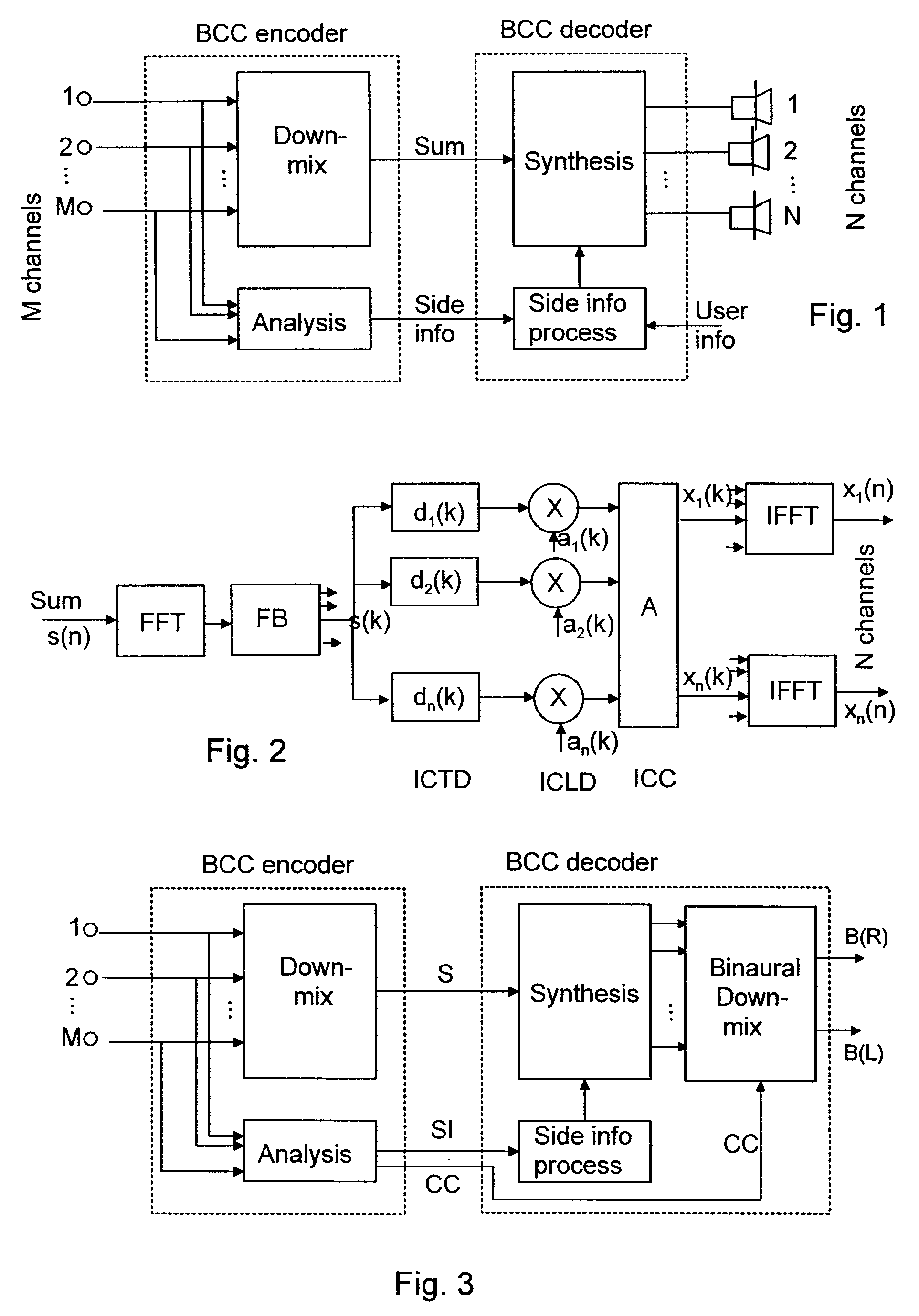 Dynamic Decoding of Binaural Audio Signals