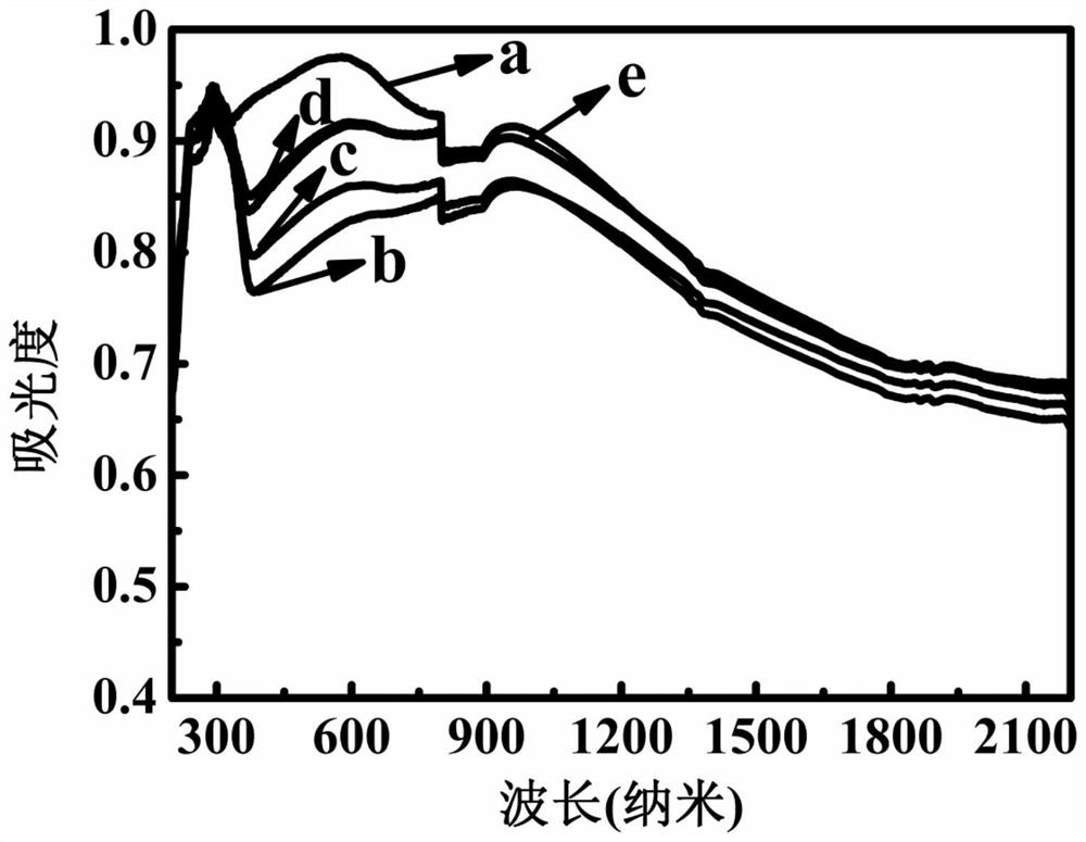 Exposed (001) crystal face titanium dioxide/titanium carbide nanosheet as well as preparation method and application thereof