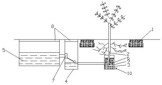 Water storage and delivery device and methods for its installation and use