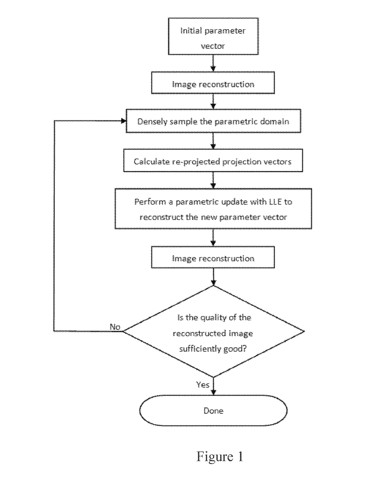 Automatic system calibration method of x-ray ct