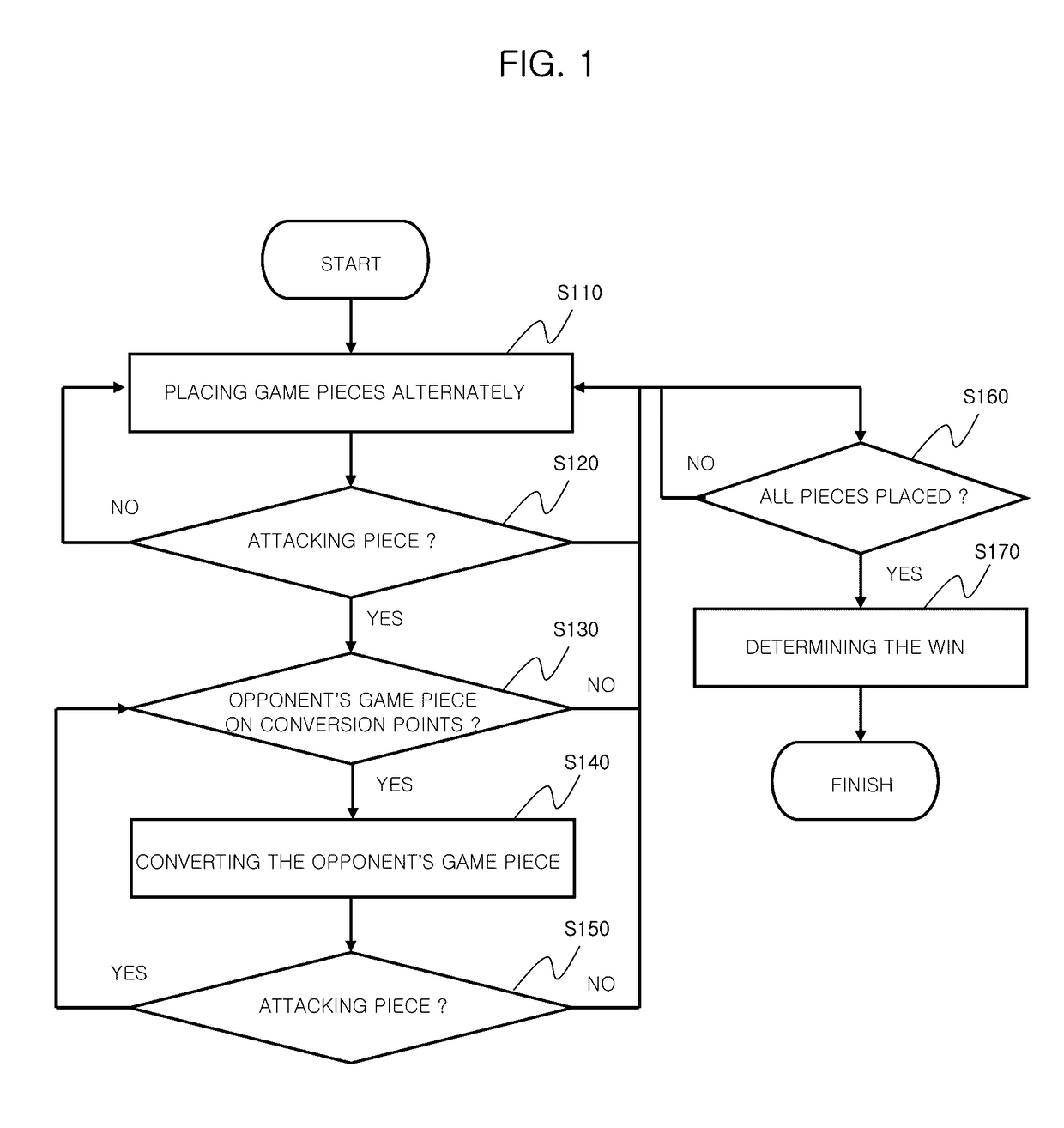 Recording medium recorded with program for battle board game continuous transformation, and on-line service method thereof