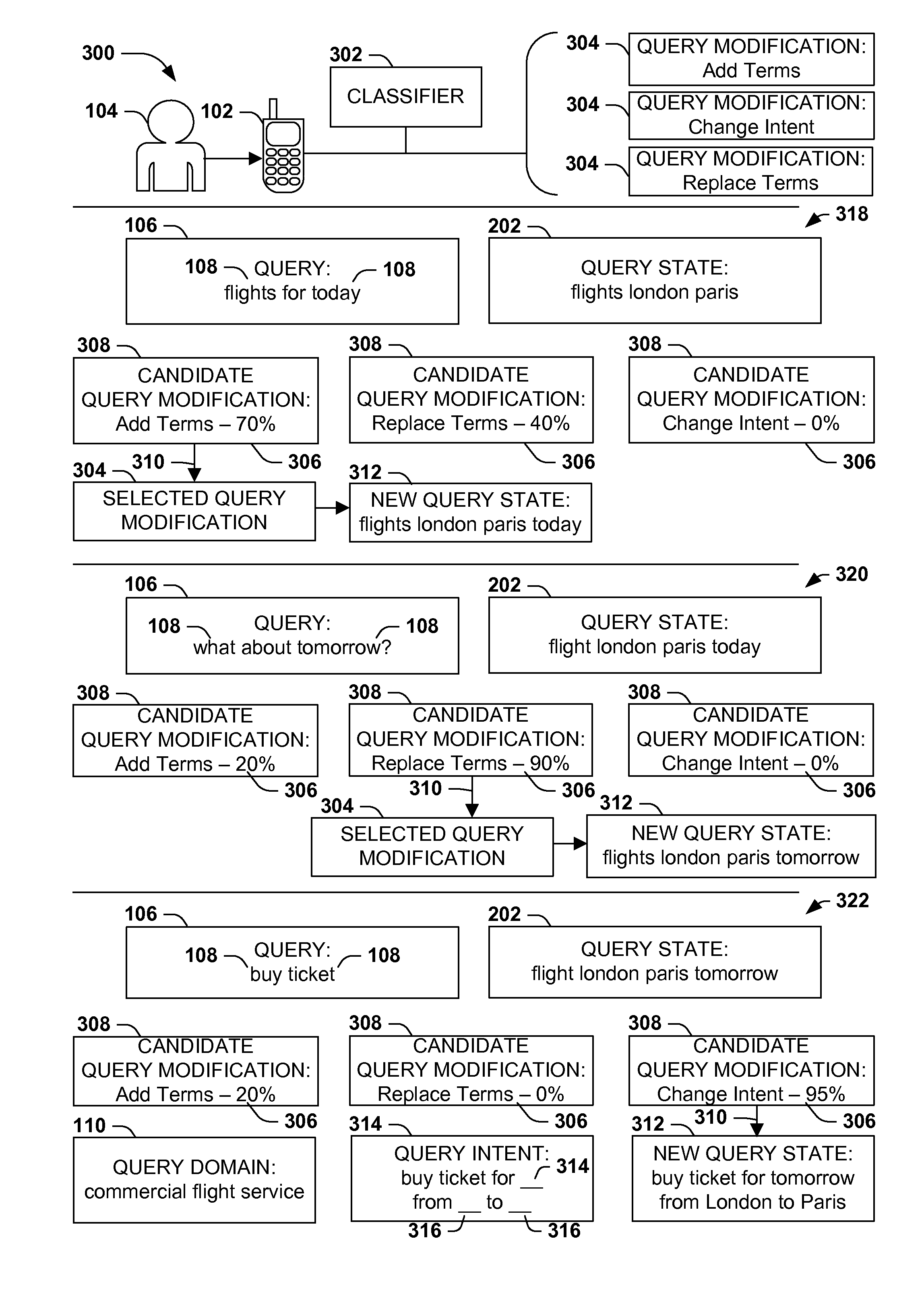 Probability-based state modification for query dialogues