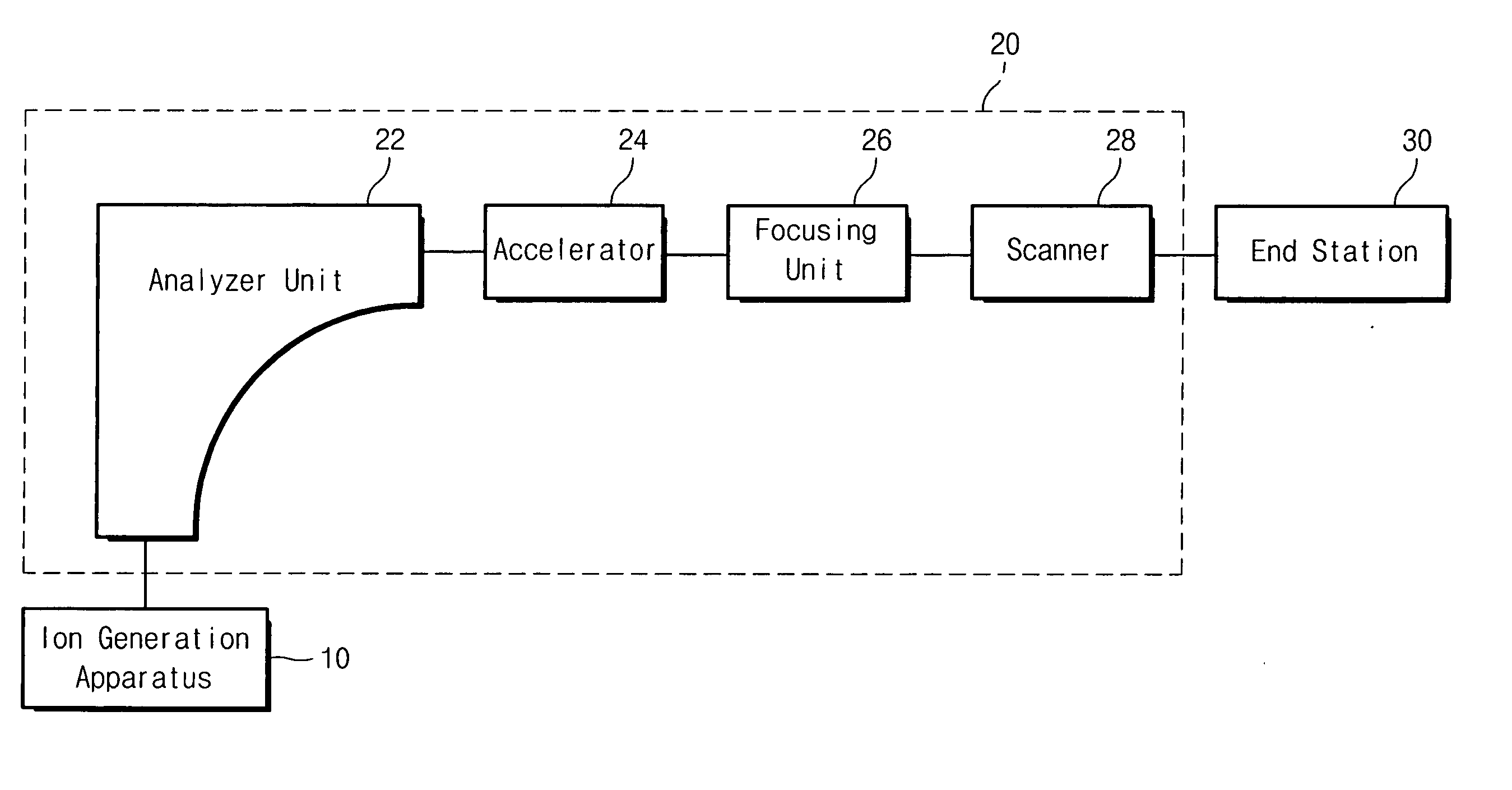 Ion generation apparatus used in ion implanter