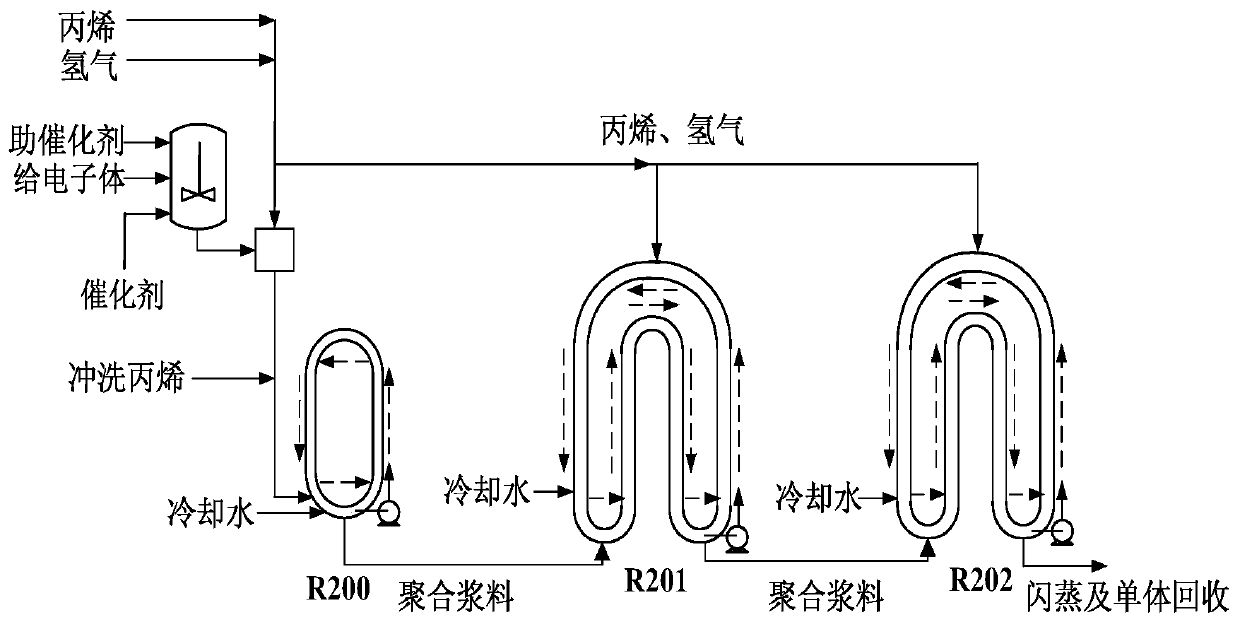 Polypropylene melt index hybrid modeling method based on dynamic error compensation mechanism