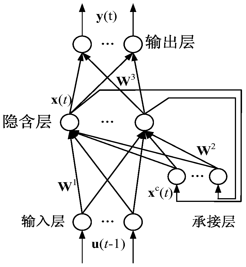 Polypropylene melt index hybrid modeling method based on dynamic error compensation mechanism