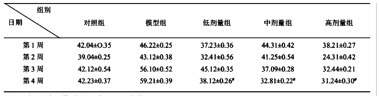 Konjac powder multienzyme hydrolysate and preparation method thereof