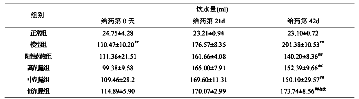 Konjac powder multienzyme hydrolysate and preparation method thereof