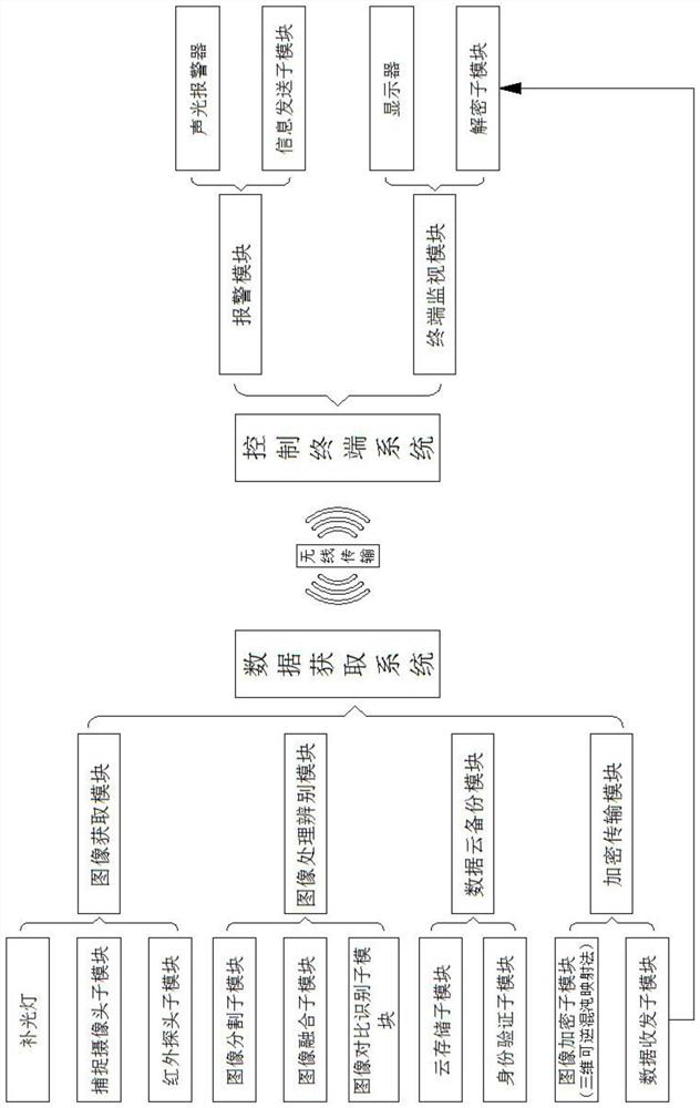 Monitoring information processing system based on image recognition