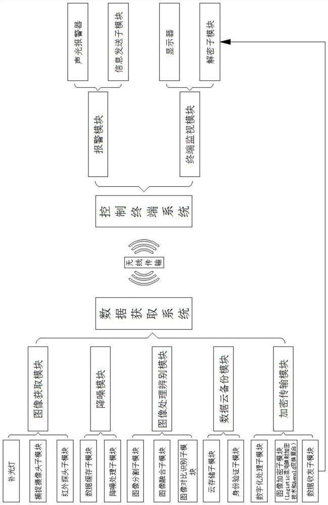 Monitoring information processing system based on image recognition