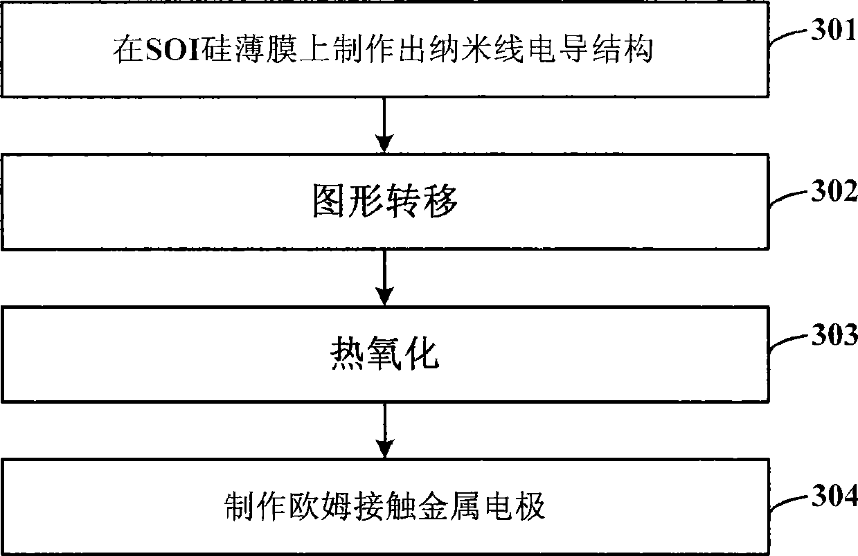 Silicon based single electron device having double quantum point contact construction and producing method thereof