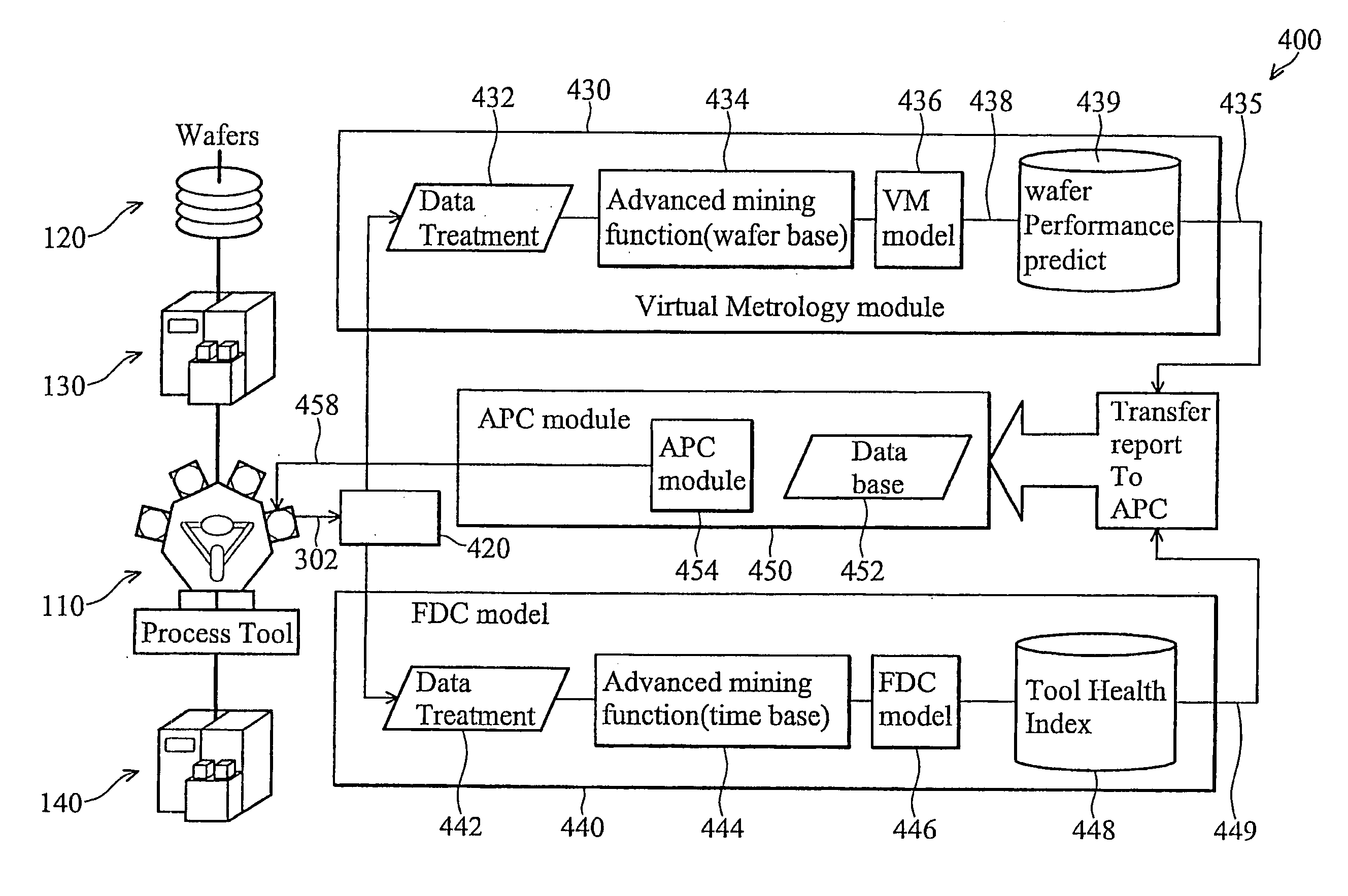 Novel method and apparatus for integrating fault detection and real-time virtual metrology in an advanced process control framework