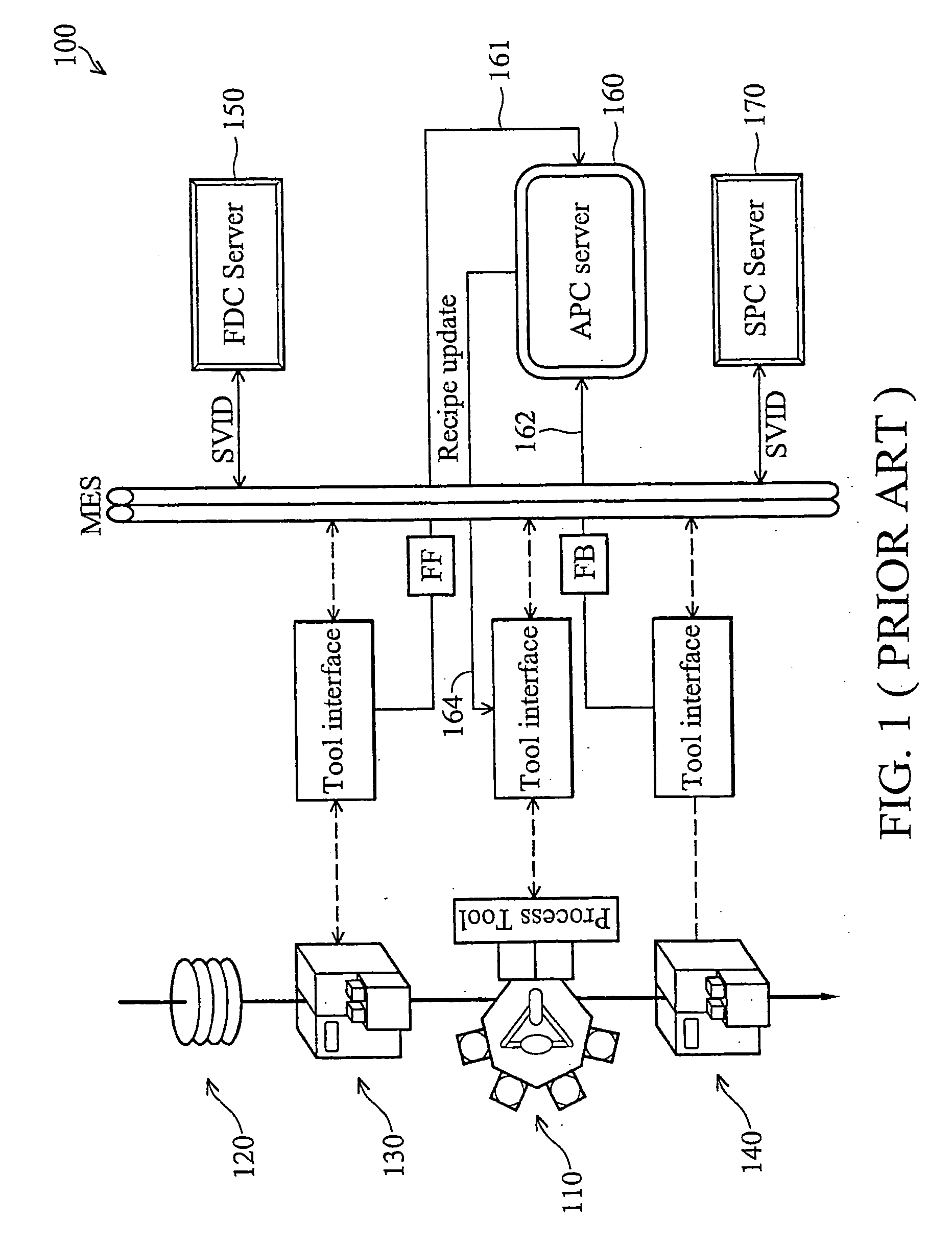 Novel method and apparatus for integrating fault detection and real-time virtual metrology in an advanced process control framework