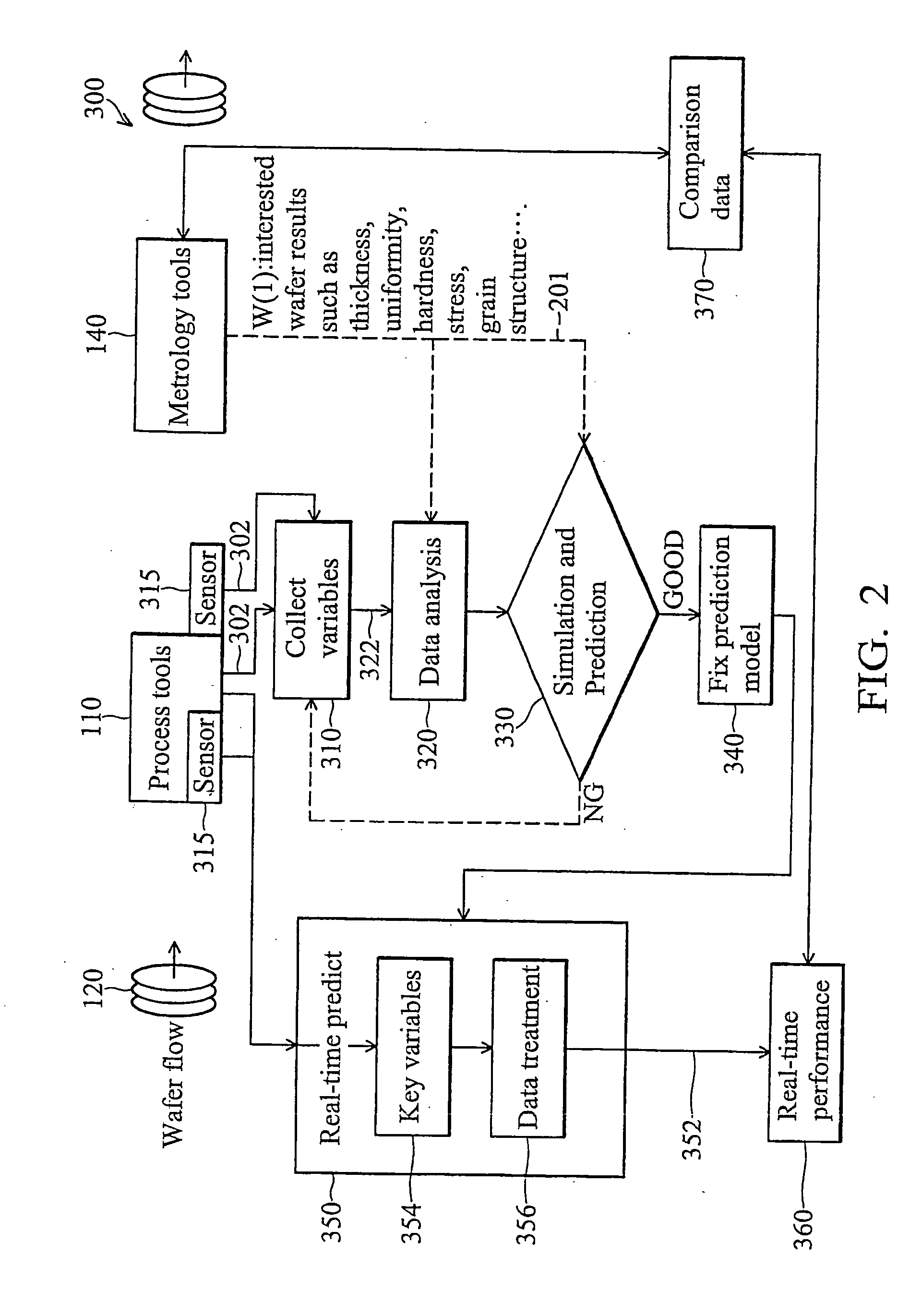 Novel method and apparatus for integrating fault detection and real-time virtual metrology in an advanced process control framework