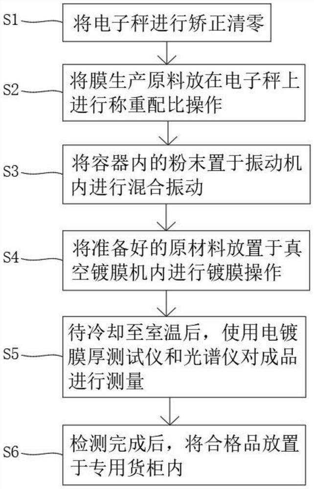 Optical vacuum coating with nano antibacterial function and preparation method thereof