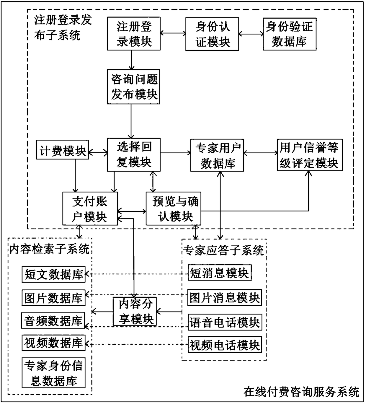 Online paid consulting service system and using method thereof