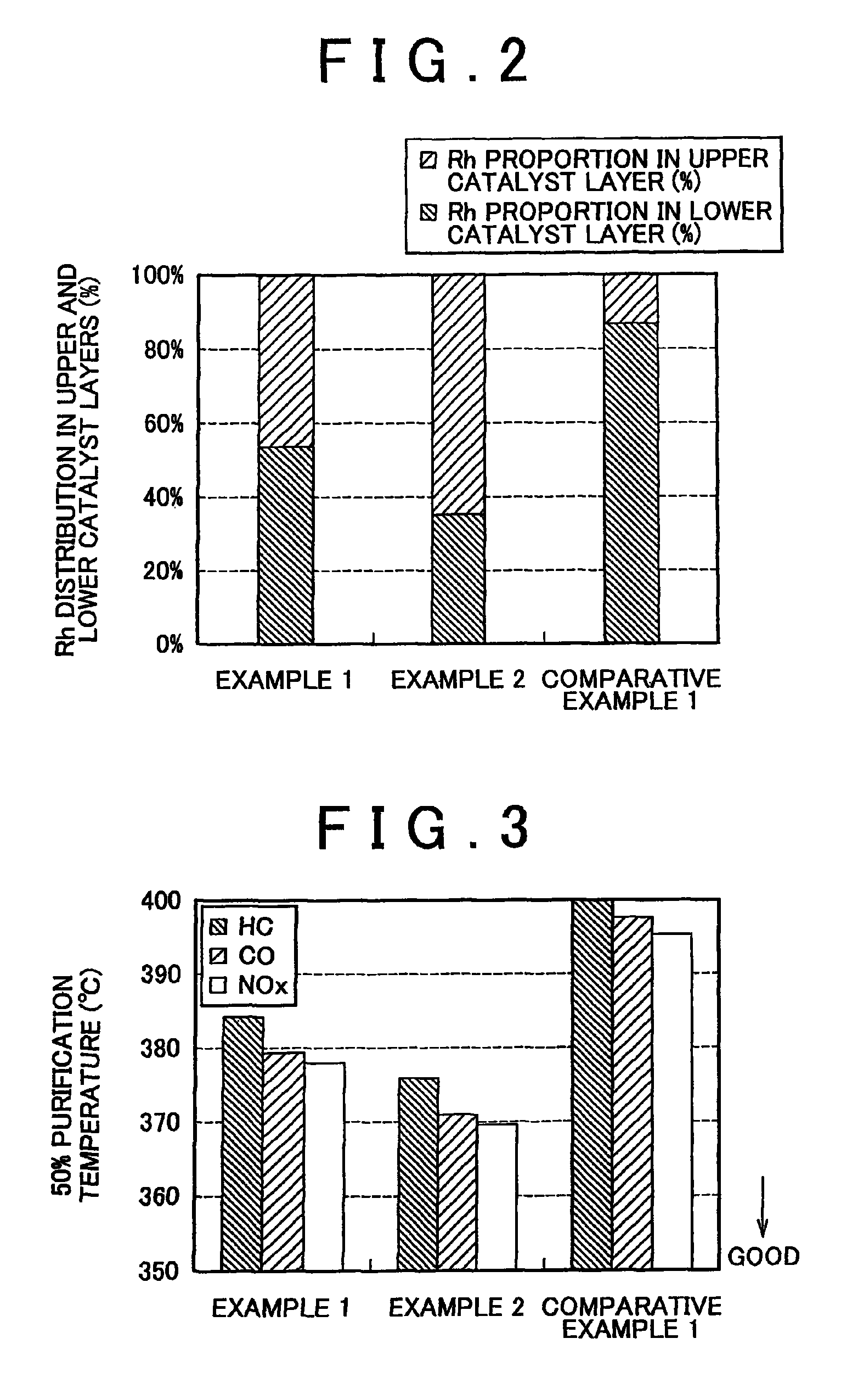 Exhaust gas purifying catalyst