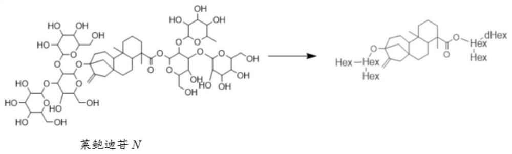 A large-scale qualitative method for glycosides based on liquid chromatography-mass spectrometry