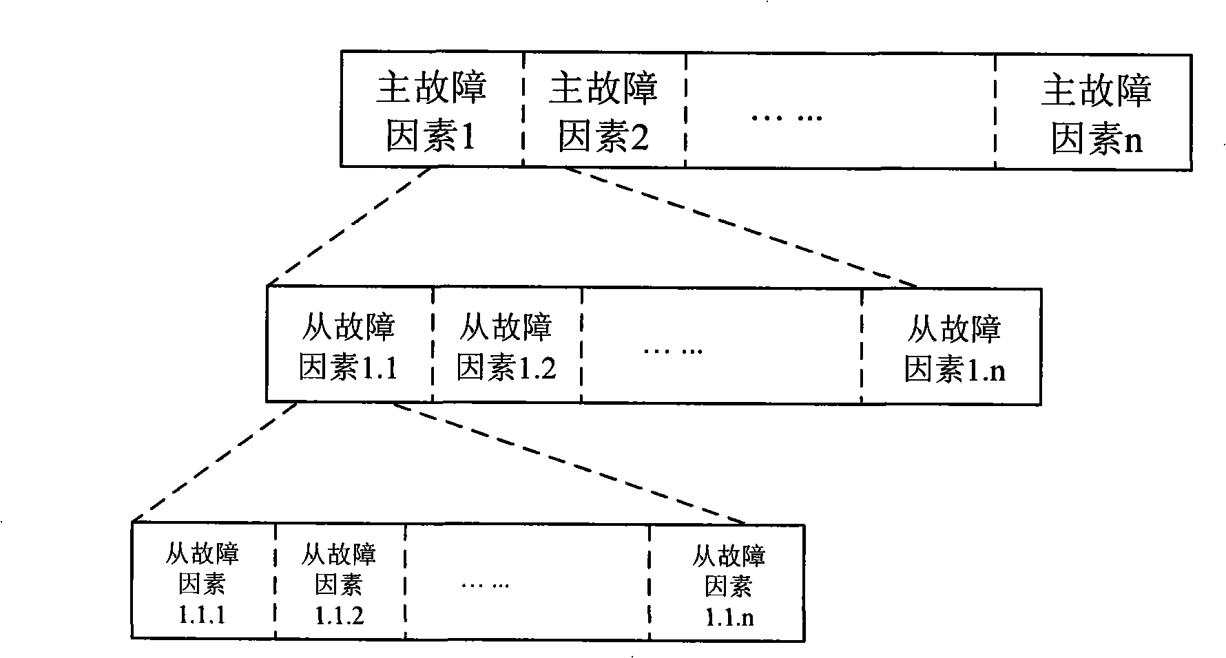 General fast fault locating method for transmission network based on correlativity analysis