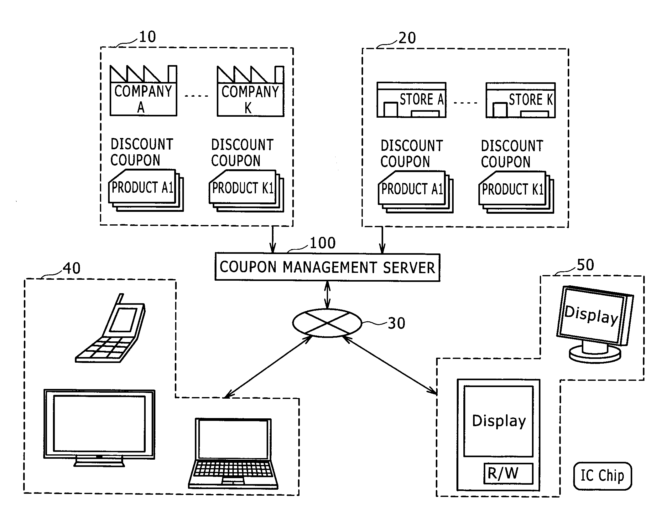 Coupon selection support apparatus, coupon selection support system, coupon selection support method, and program